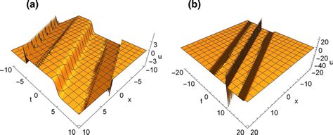 Image result for Weierstrass Elliptic Function