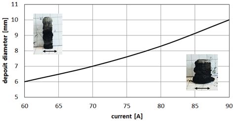 Influence of Plasma Jet Temperature Profiles in Arc Discharge Methods ...