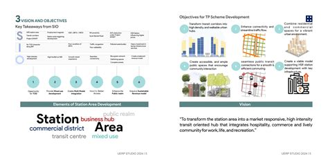 Surat HSR Station Area : TP Scheme for Urban Revamp | CEPT - Portfolio