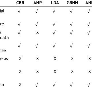 Image result for Program Cost Models