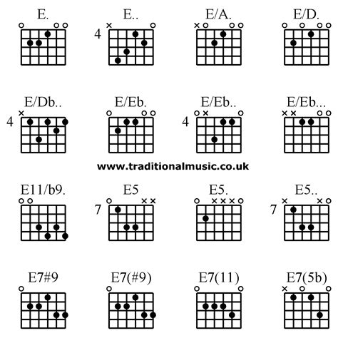 E7 Guitar Chord