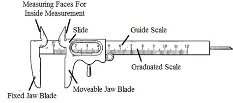 Image result for Using Vernier Callipers