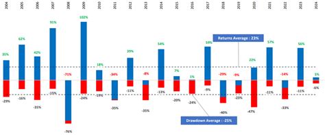 Small-Caps Are Correcting: Should Investors Be Worried | FinEdge