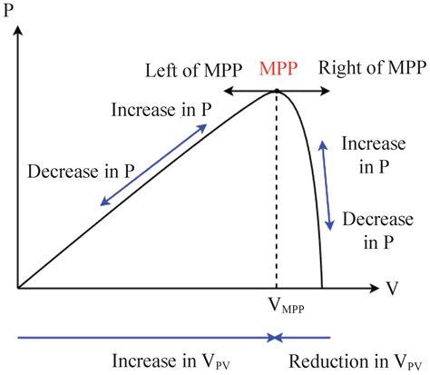Design and Analysis of a Three-Phase Interleaved DC-DC Boost Converter ...