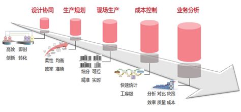 【深度】2022年上海产业结构之六大重点工业行业全景图谱(附产业空间布局、工业总产值、各地区发展差异等) - 上海厂房招商网