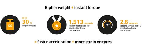 Electric vehicle tyres – Everything you need to know | Continental tyres