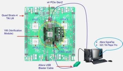 Addressing the new challenges of ASIC/SoC prototyping with FPGAs - EE Times