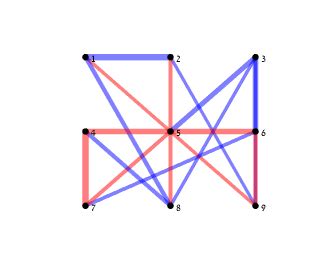 Image result for MATLAB Correlation