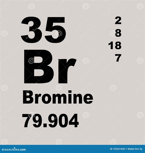 Periodic Element Br