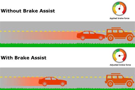 Image result for How a Emergency Brake Release Spring Works