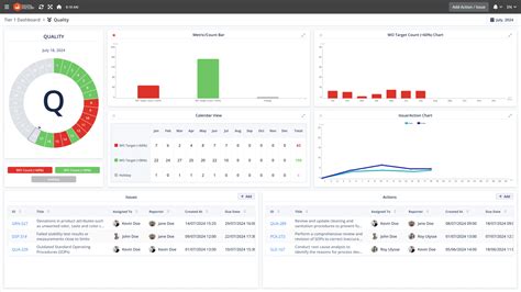 Image result for SQCDP Board Examples