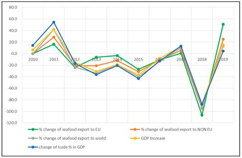 The Impact of the EU IUU Regulation on the Sustainability of the Thai ...