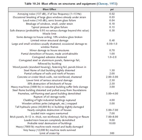 Explosion 的图像结果