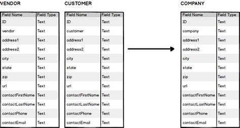 Image result for FileMaker Inventory in Out