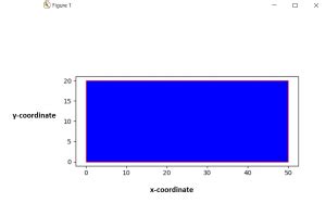 Image result for Basic Shapes in Python Matplotlib