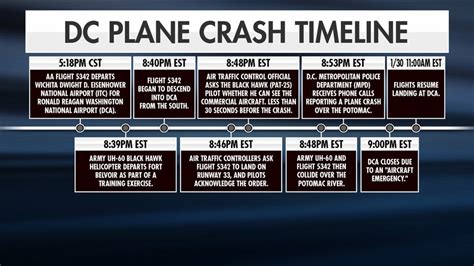 Two planes aborted landings at DCA due to helicopters in flight path in ...
