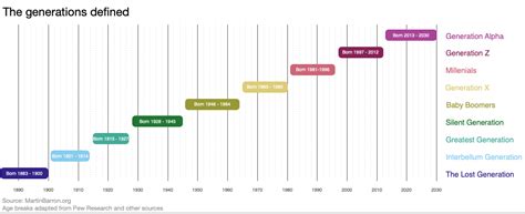 Generation What 的图像结果