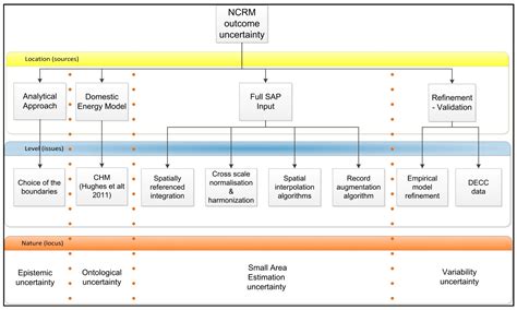 Using a Local Framework Combining Principal Component Regression and ...