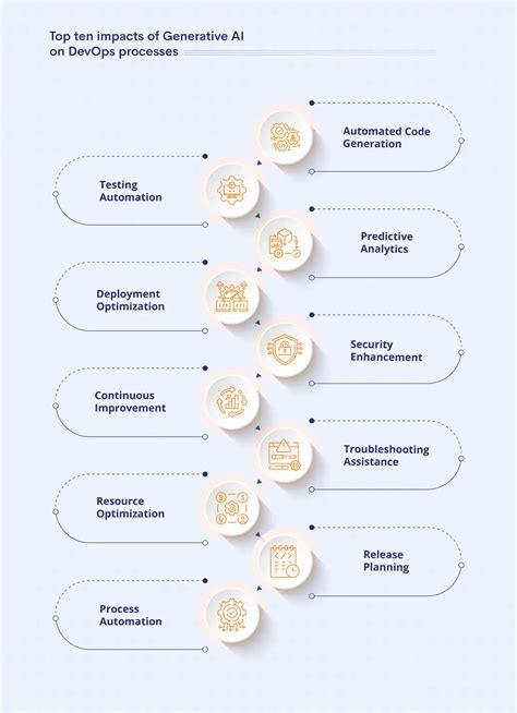 Image result for Azure DevOps Gen Ai Feature Generator