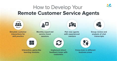 Remote Workforce Management: Tips & Challenges | Sprinklr