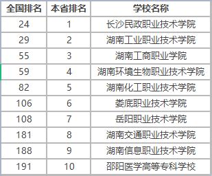 湖南省的大学排名及录取分数线2021一览表（2022高考参考）-高考100
