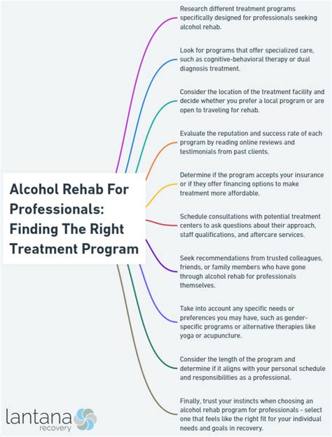 Image result for Alcoholism Recovery Programs