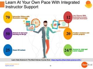 Image result for Introduction to Data Science Flow Chart