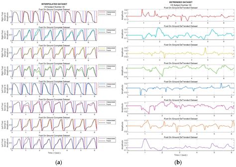 Nonextensive Entropy Application On Detrended Force Sensor Data to ...