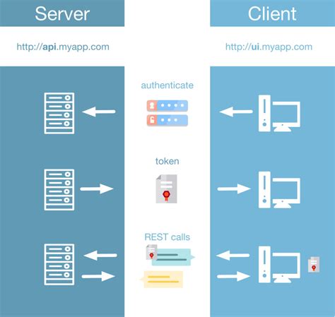 Image result for RESTful API Notation