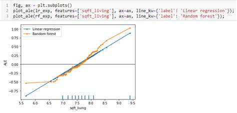 Image result for Local Effects