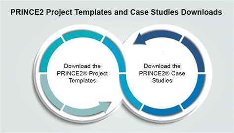PRINCE2 Project Case Study 的图像结果