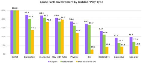 Playing in ‘The Backyard’: Environmental Features and Conditions of a ...