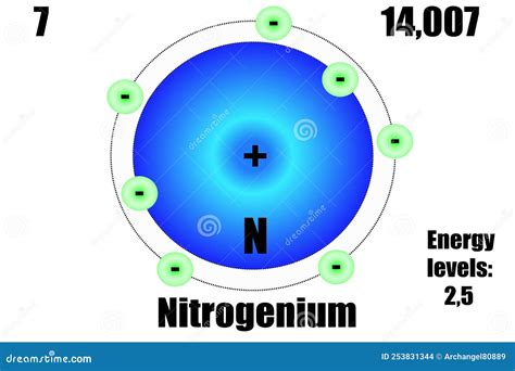 Nitrogen Atomic Structure Quantum Oscillations Of Nitrogen Atoms In