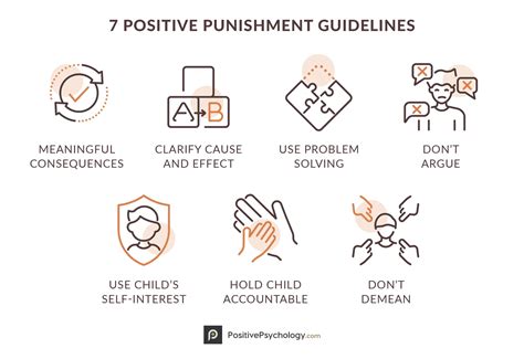 Reinforcement Vs Punishment Worksheet Answer Key Why Positive