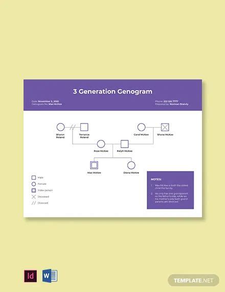 Image result for Basic Genogram