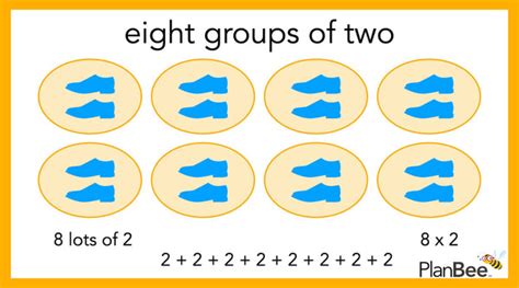 Image result for Multiplication Methods From Germany