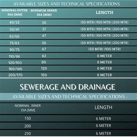 DWC Sizes - Rudrax Polymers