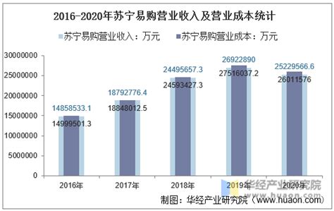 公司各级别员工平均工资表Excel模板_千库网(excelID：153503)