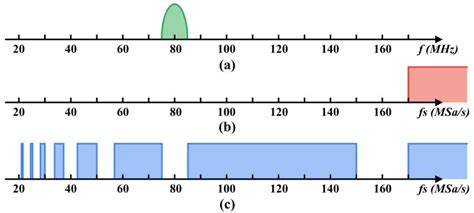 Data Reduction in Phase-Sensitive OTDR with Ultra-Low Sampling ...