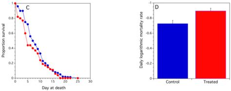 Honey Bee Exposure to the Fungicide Propiconazole in Lowbush Blueberry ...