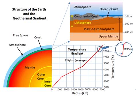 Image result for Geothermal Gradient