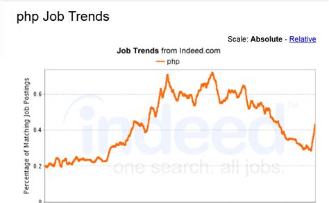 Difference Between PHP and JavaScript 的图像结果