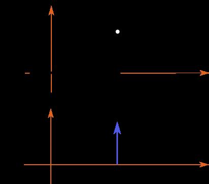 Image result for Delta Function Integral