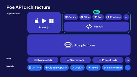 Image result for Poe API Key