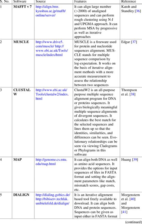 Bioinformatics Tools 的图像结果