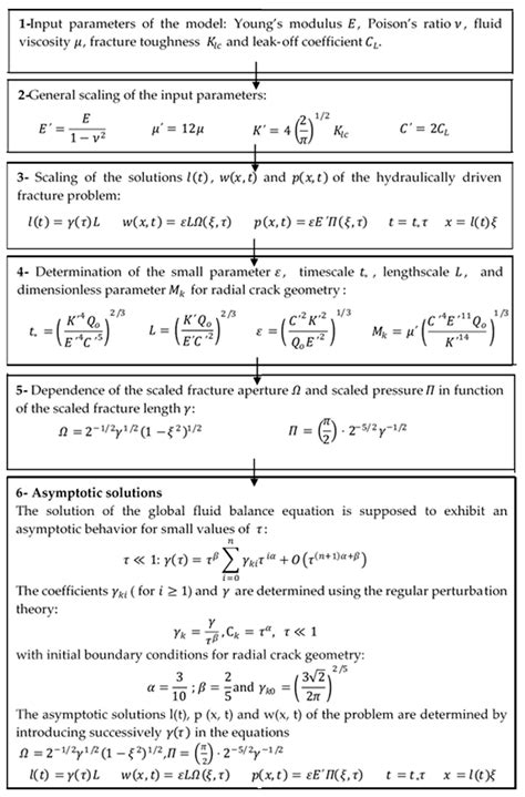 Numerical Investigation of the Influence of the Drill String Vibration ...