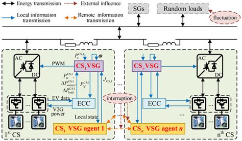 Physics-Data Fusion Enhanced Virtual Synchronous Generator Control ...