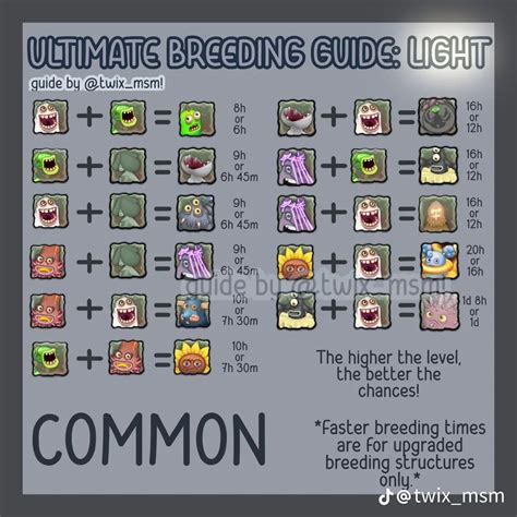MSM Breeding Guide for Light Island
