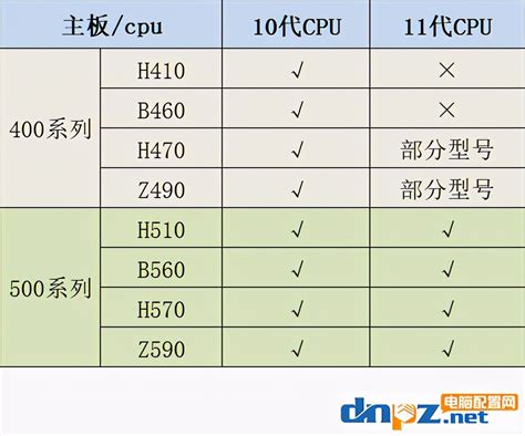 i5-10200h性能排名，十代和十一代酷睿i5处理器性能排行