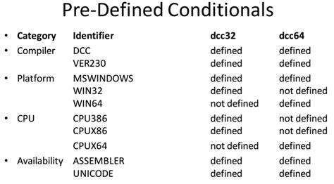 Delphi System.hash 的图像结果